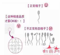 有供卵试管机构吗，北京做输卵管造影好的医院是哪家呢？